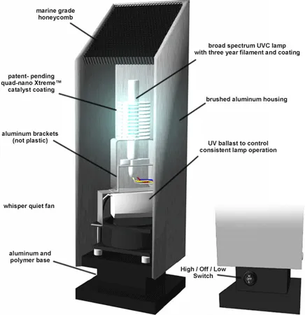 Indoor Air Quality - Ken Williams Air Conditioning, Inc.